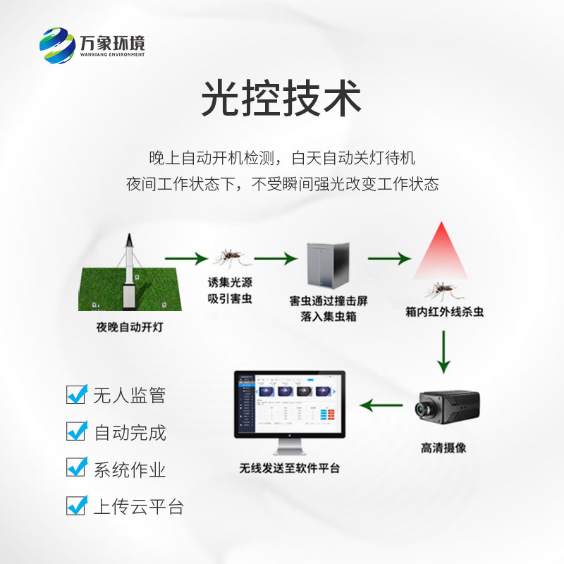 智能吸蟲塔幫助應對農(nóng)田里的隱形威脅