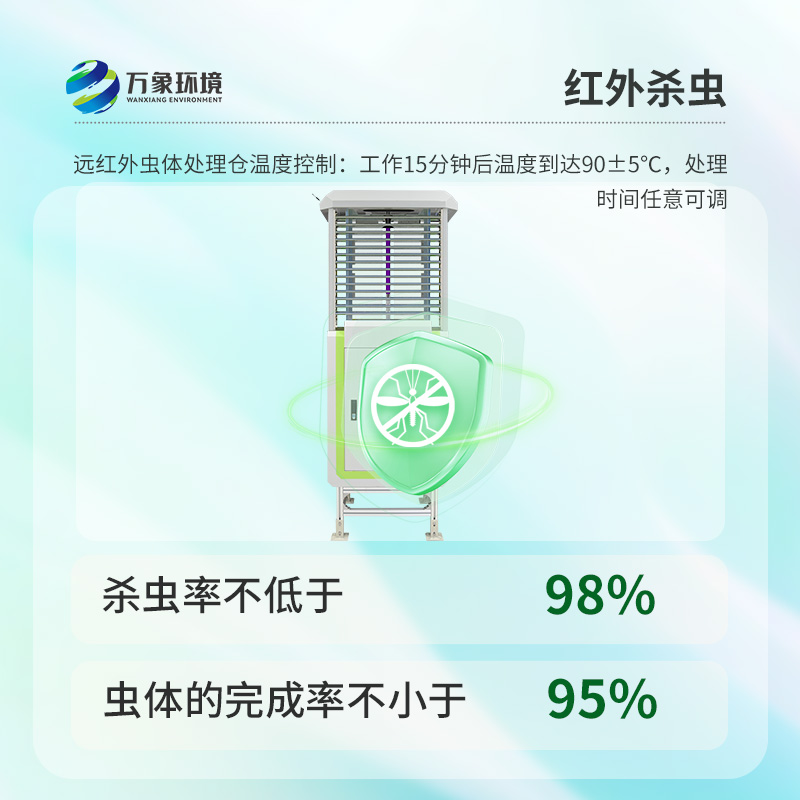 蟲情自動(dòng)監(jiān)測燈，看得清小蟲，才能真有用