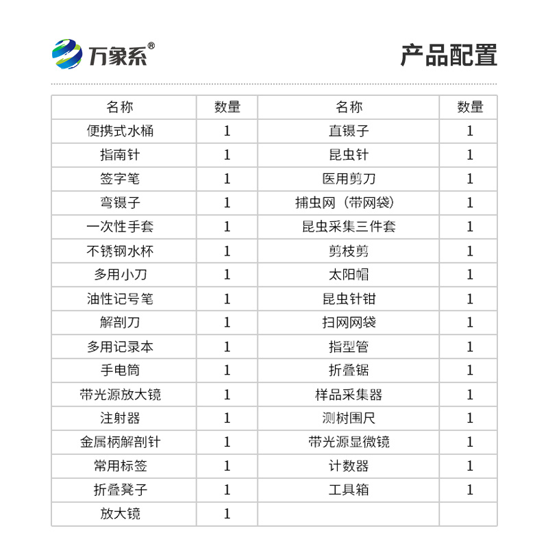 病蟲害監(jiān)測工具箱：揭秘其內(nèi)部配置與功能